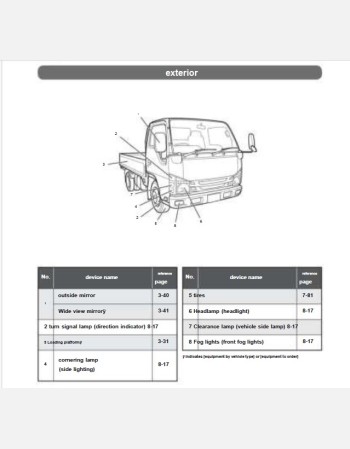 nissan atlas diesel 2019 2020 2021 owners manual in english